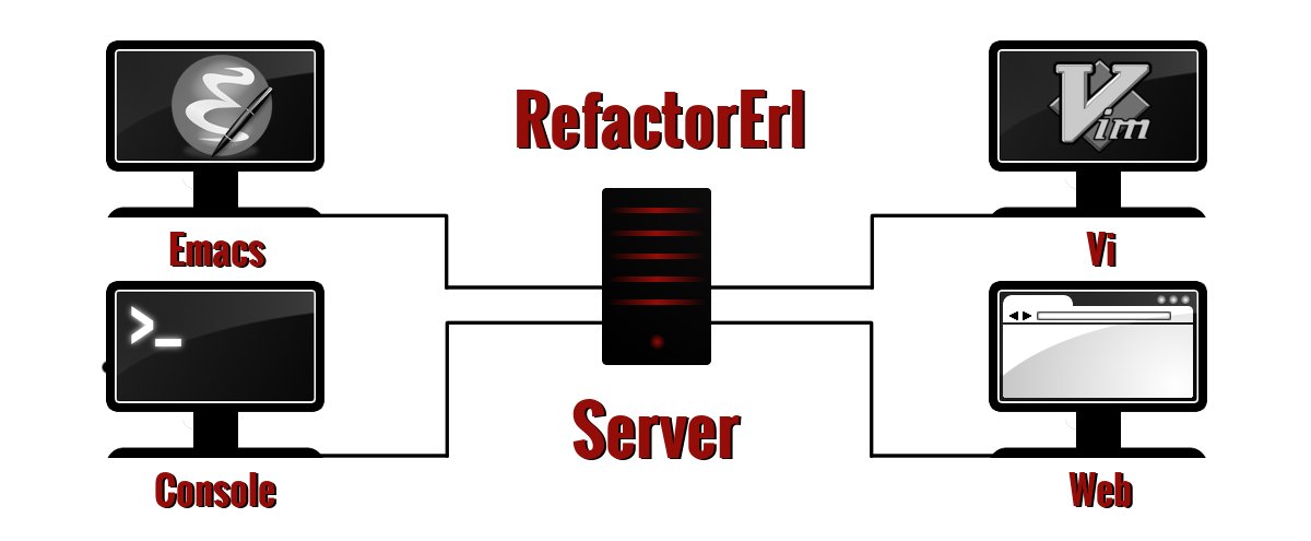 RefactorErl user interfaces aligncenter